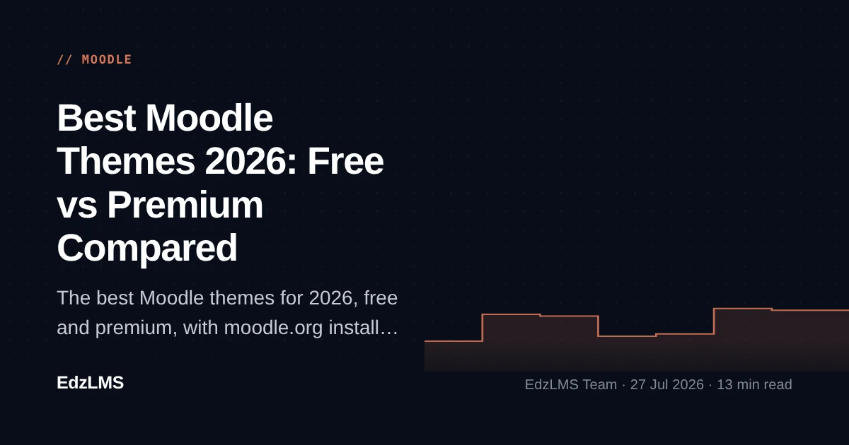 Best Moodle Themes 2026: Free, Premium and Custom Compared