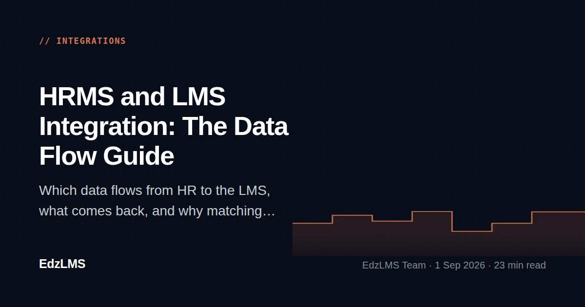HRMS and LMS Integration: The Complete Data Flow Guide (2026)