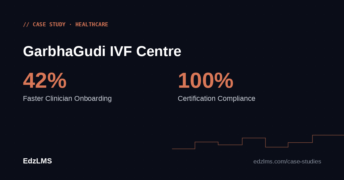 How GarbhaGudi IVF Reduced Clinician Onboarding Time by 42% with AI-Powered Training