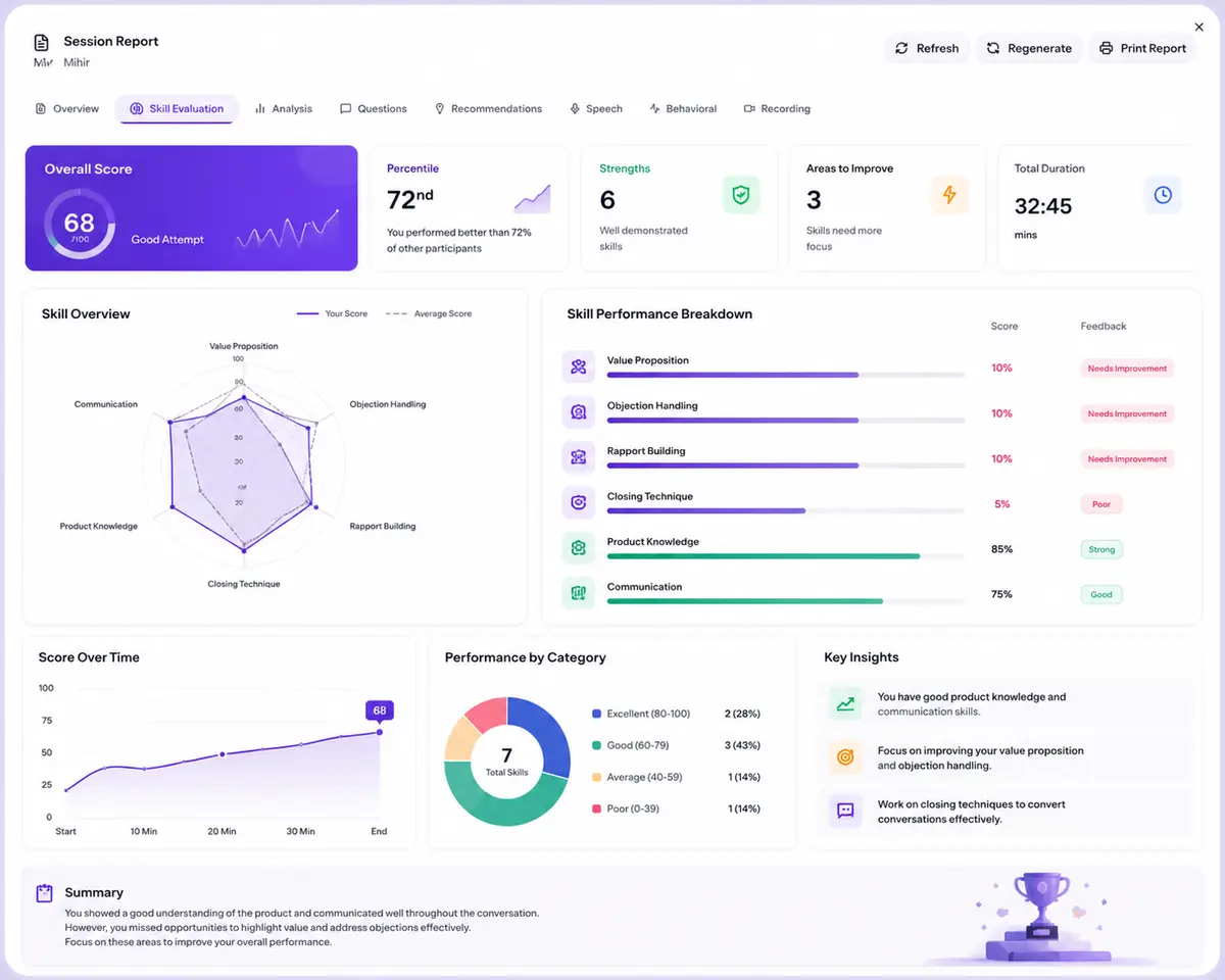 Analytics and reporting dashboard